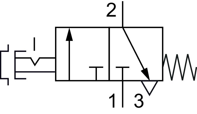 Schaltsymbol: 3/2-Wege Not-Aus-Tasterventil